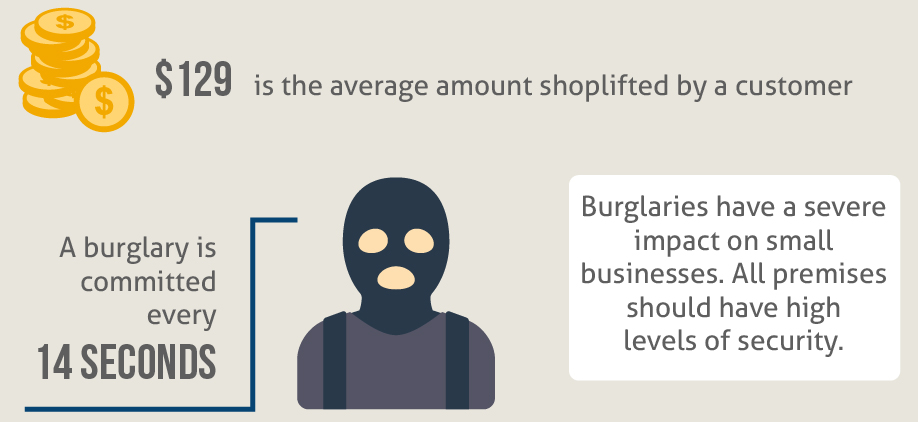 business-threats-theft-3