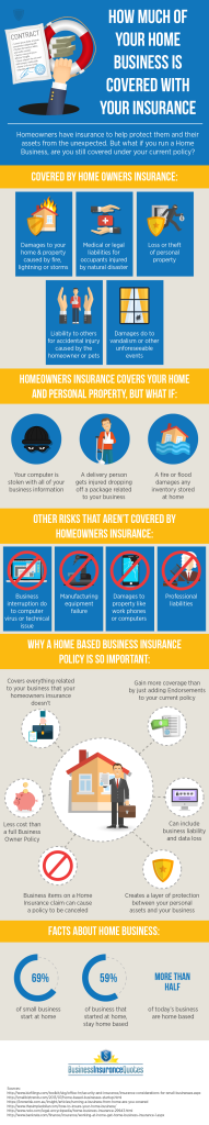 how-much-of-your-home-business-is-covered-by-home-insurance-infographic