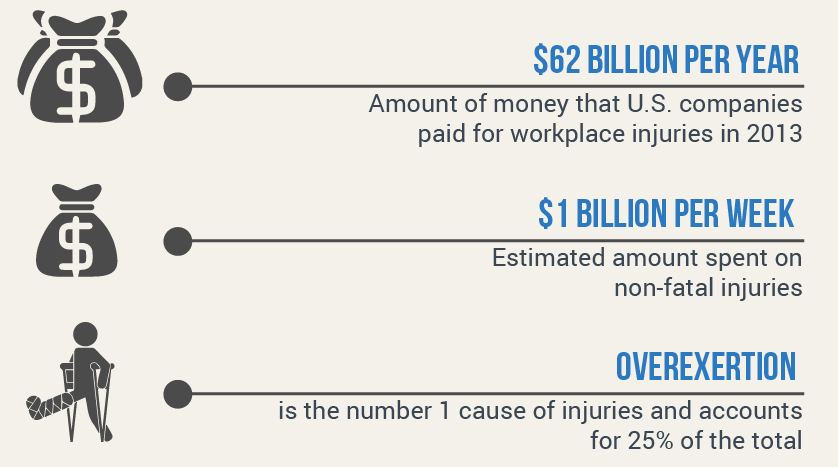 how-much-workplace-injuries-cost-business