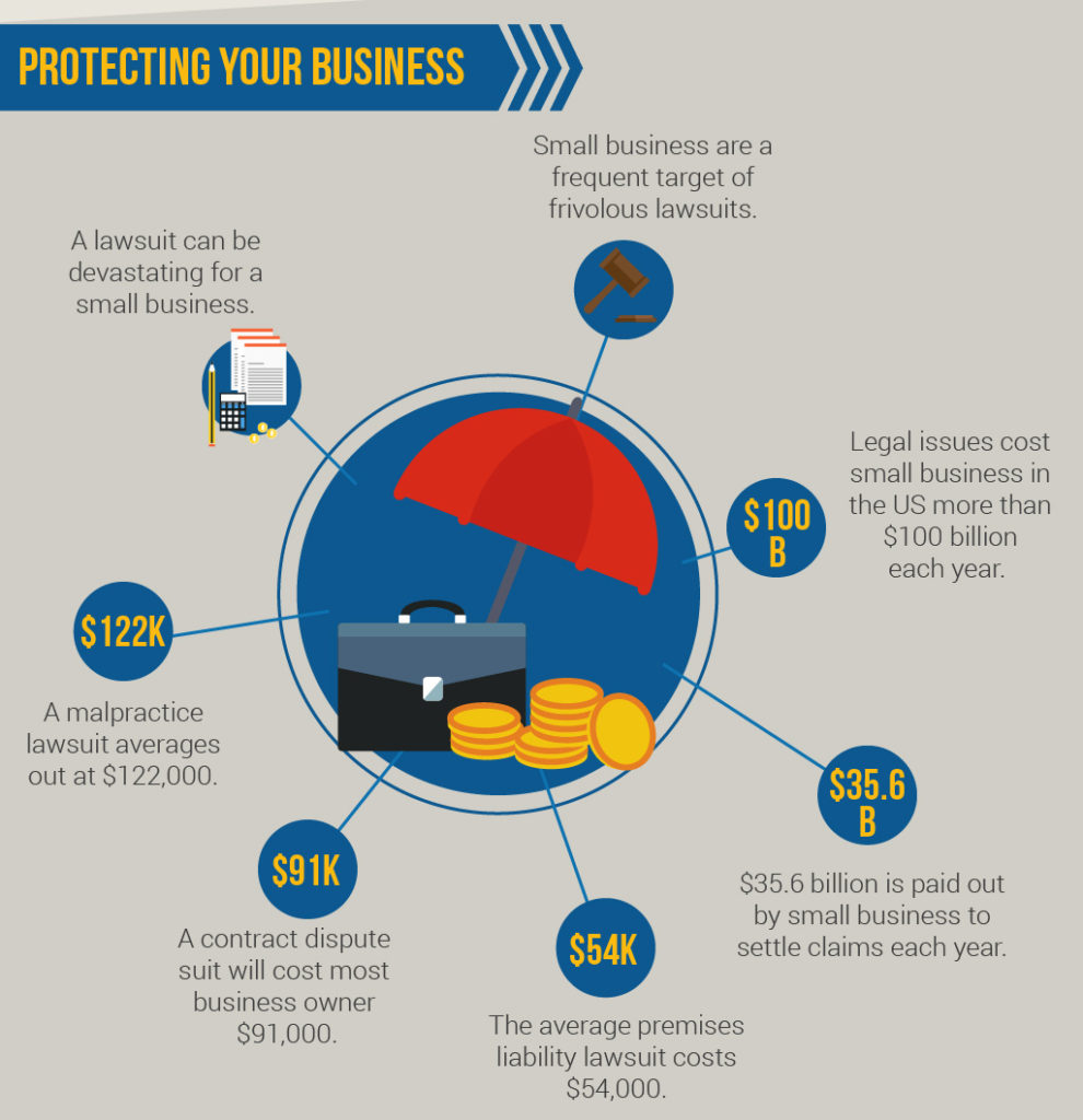 Protecting your Business