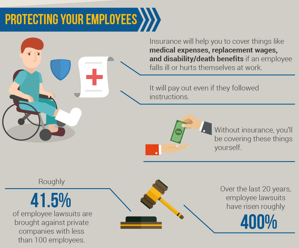 Protecting Your Employees