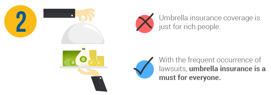 Myths about umbrella insurance myth 2