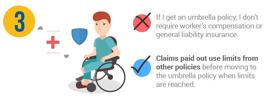 Myths about umbrella insurance myth 3