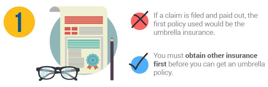 Myths about umbrella policies myth 1